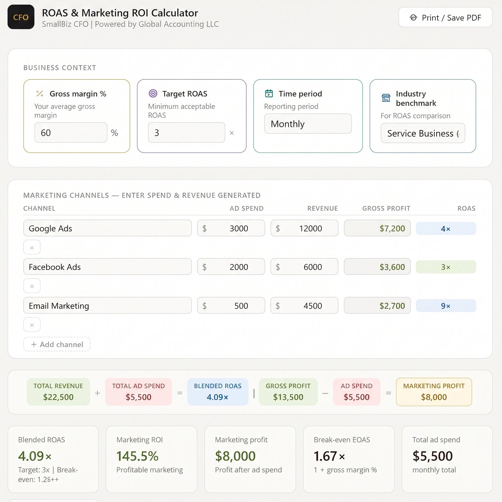 ROAS & Marketing ROI Calculator