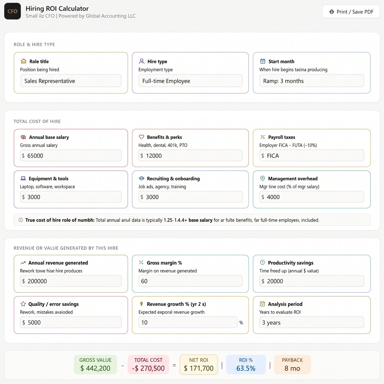 Hiring ROI Calculator