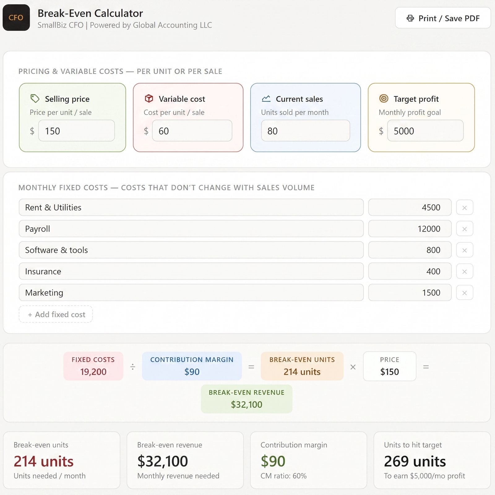 Break-Even Calculator
