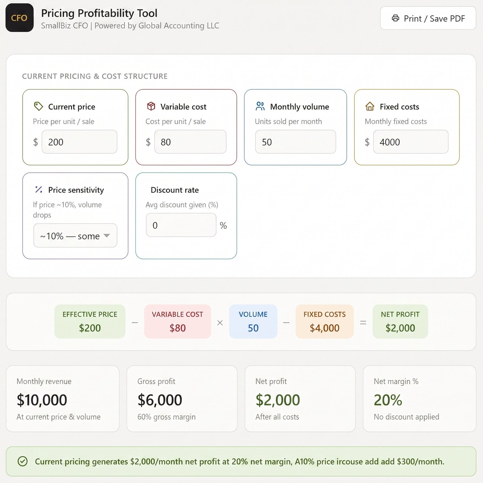 Pricing Profitability Tool